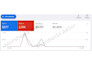 be your google ads and PPC expert